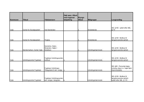 udviklingsstrategi og styringsaftale 2012 - Faaborg-Midtfyn kommune