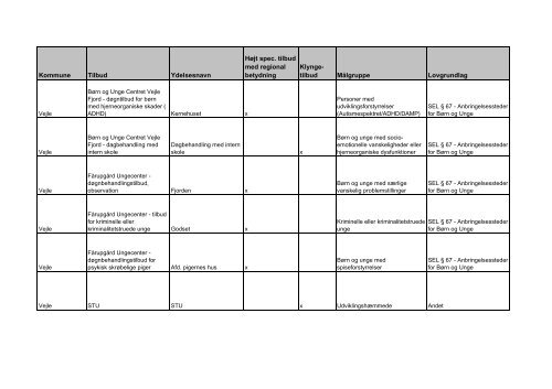 udviklingsstrategi og styringsaftale 2012 - Faaborg-Midtfyn kommune