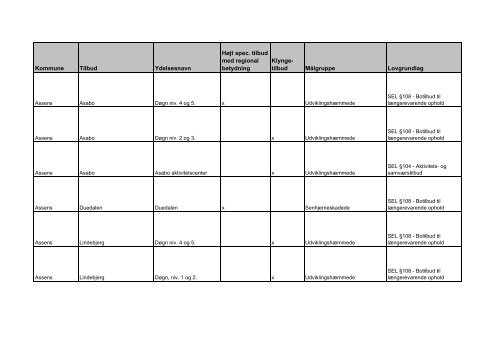 udviklingsstrategi og styringsaftale 2012 - Faaborg-Midtfyn kommune