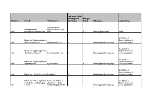 udviklingsstrategi og styringsaftale 2012 - Faaborg-Midtfyn kommune