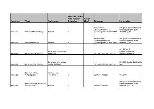 udviklingsstrategi og styringsaftale 2012 - Faaborg-Midtfyn kommune