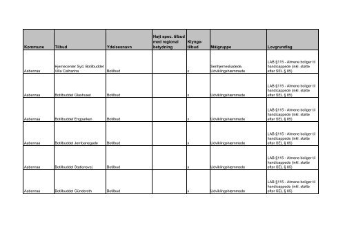 udviklingsstrategi og styringsaftale 2012 - Faaborg-Midtfyn kommune