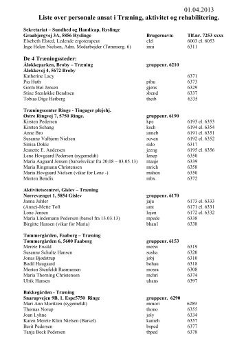 Liste over personale ansat i Trænings, aktivitet og Rehabiliter