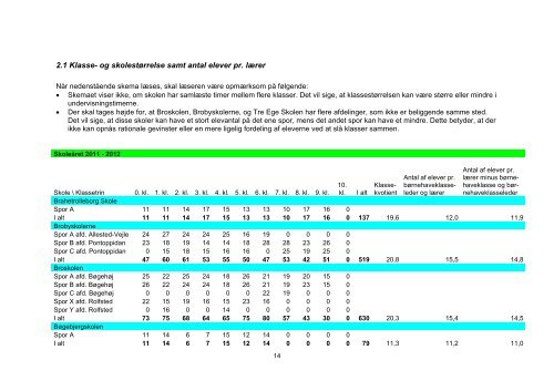 Kvalitetsrapport 2011-12 - Faaborg-Midtfyn kommune