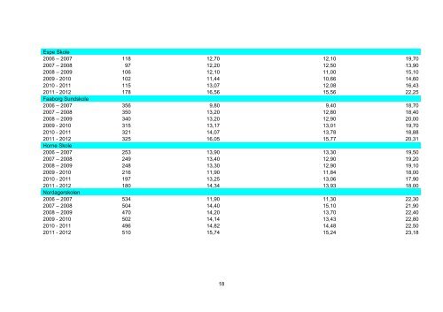 Kvalitetsrapport 2011-12 - Faaborg-Midtfyn kommune