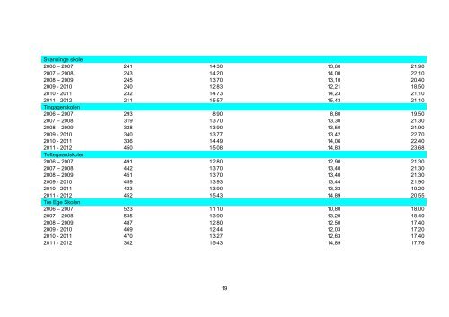 Kvalitetsrapport 2011-12 - Faaborg-Midtfyn kommune