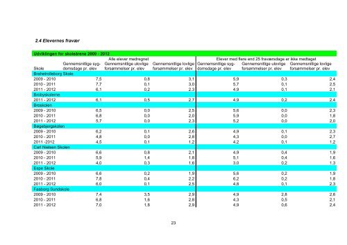 Kvalitetsrapport 2011-12 - Faaborg-Midtfyn kommune