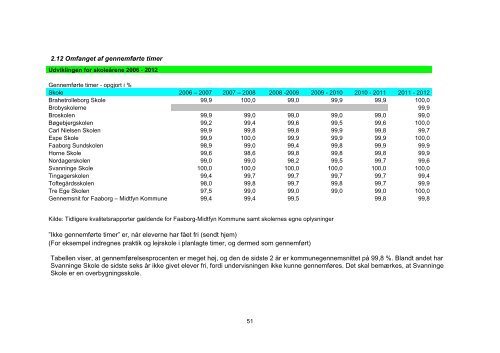 Kvalitetsrapport 2011-12 - Faaborg-Midtfyn kommune