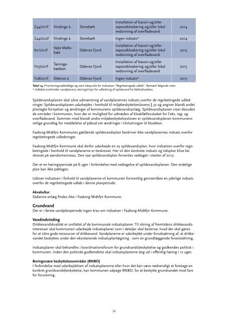 (åbner PDF i nyt vindue). - Faaborg-Midtfyn kommune