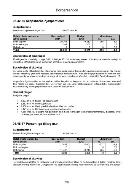 Forside til budget 2012 - Faaborg-Midtfyn kommune