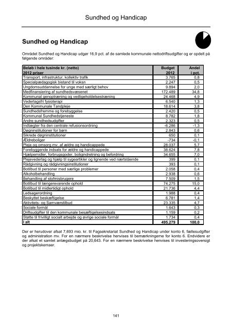 Forside til budget 2012 - Faaborg-Midtfyn kommune