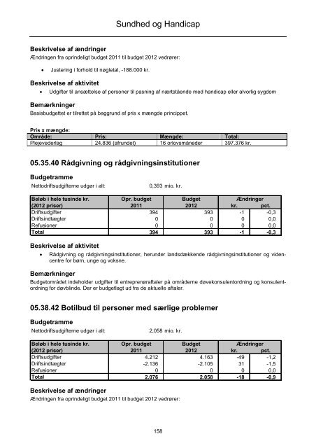 Forside til budget 2012 - Faaborg-Midtfyn kommune