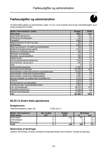 Forside til budget 2012 - Faaborg-Midtfyn kommune