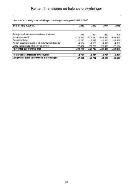 Forside til budget 2012 - Faaborg-Midtfyn kommune