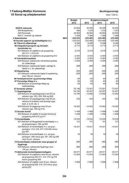 Forside til budget 2012 - Faaborg-Midtfyn kommune