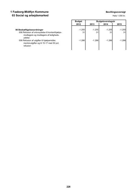 Forside til budget 2012 - Faaborg-Midtfyn kommune