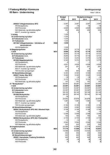 Forside til budget 2012 - Faaborg-Midtfyn kommune