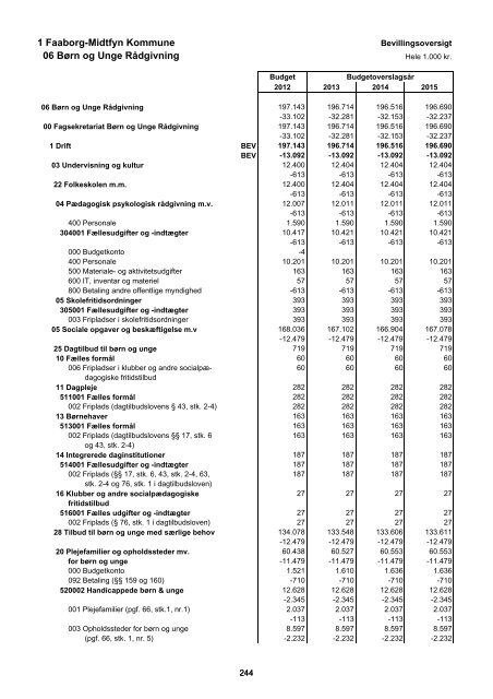 Forside til budget 2012 - Faaborg-Midtfyn kommune