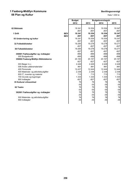 Forside til budget 2012 - Faaborg-Midtfyn kommune