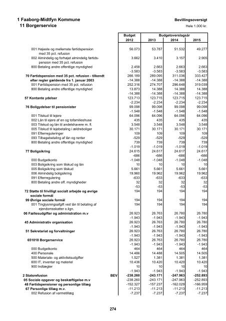 Forside til budget 2012 - Faaborg-Midtfyn kommune