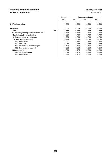Forside til budget 2012 - Faaborg-Midtfyn kommune