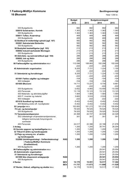 Forside til budget 2012 - Faaborg-Midtfyn kommune