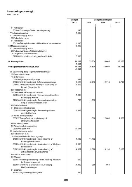 Forside til budget 2012 - Faaborg-Midtfyn kommune