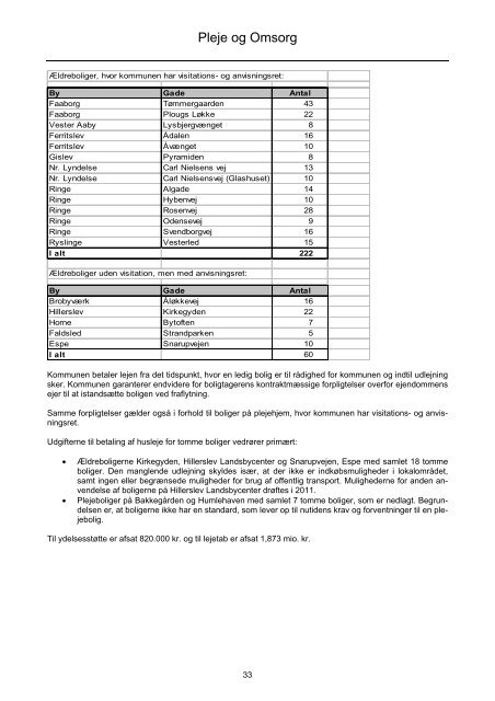 Forside til budget 2012 - Faaborg-Midtfyn kommune