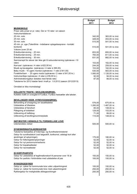 Forside til budget 2012 - Faaborg-Midtfyn kommune