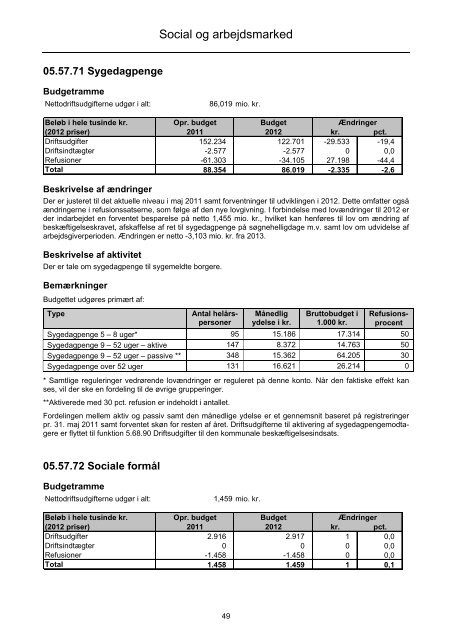 Forside til budget 2012 - Faaborg-Midtfyn kommune