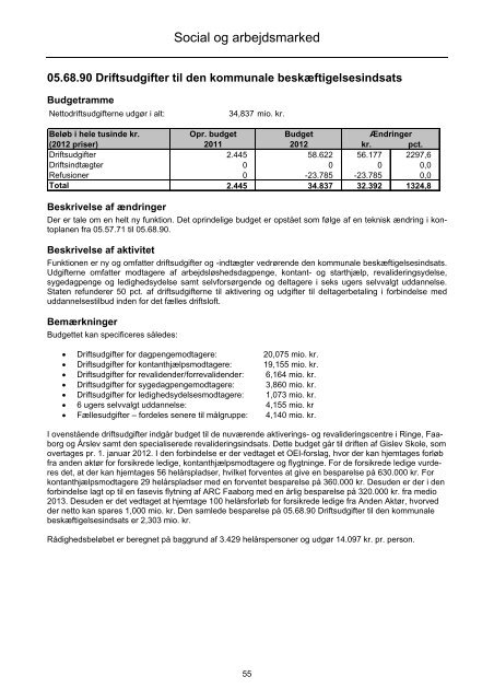 Forside til budget 2012 - Faaborg-Midtfyn kommune