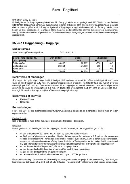 Forside til budget 2012 - Faaborg-Midtfyn kommune