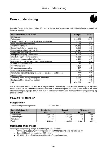 Forside til budget 2012 - Faaborg-Midtfyn kommune