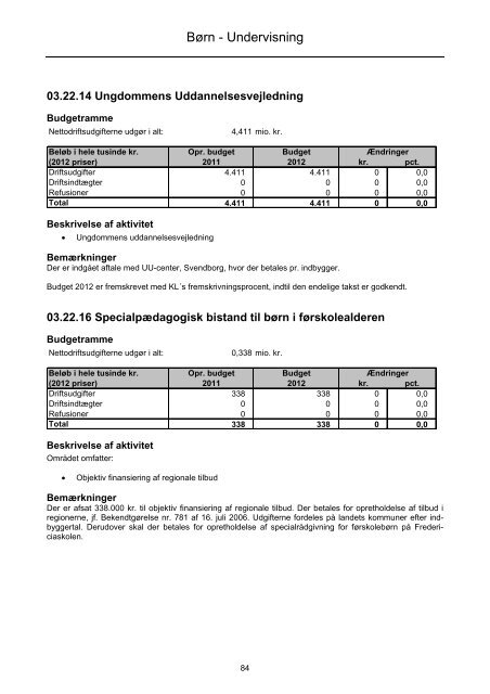 Forside til budget 2012 - Faaborg-Midtfyn kommune