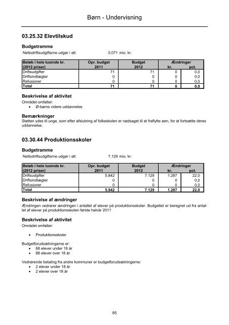 Forside til budget 2012 - Faaborg-Midtfyn kommune