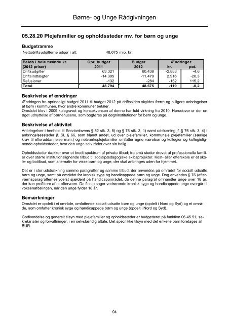 Forside til budget 2012 - Faaborg-Midtfyn kommune