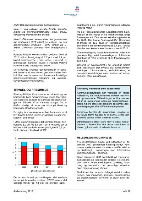 Regnskab & årsberetning 2012 - Faaborg-Midtfyn kommune