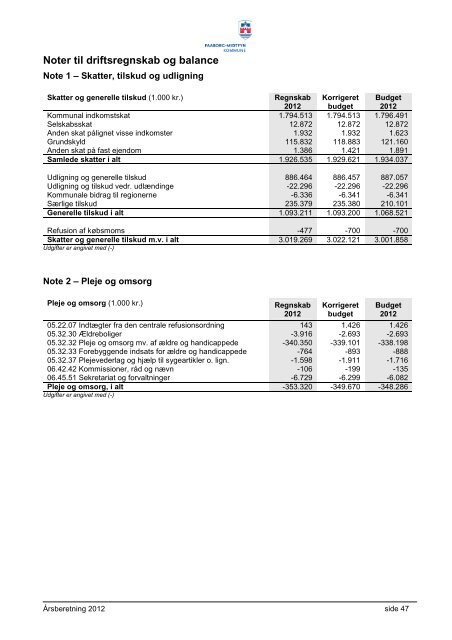 Regnskab & årsberetning 2012 - Faaborg-Midtfyn kommune