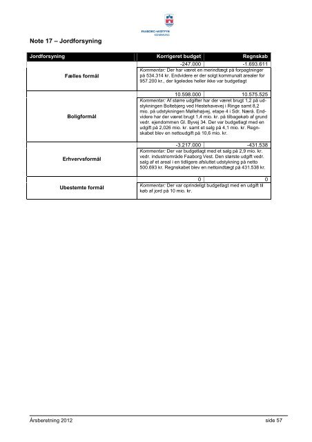 Regnskab & årsberetning 2012 - Faaborg-Midtfyn kommune