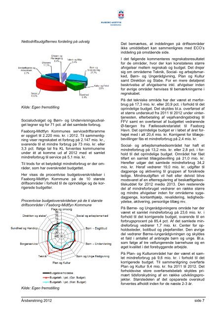 Regnskab & årsberetning 2012 - Faaborg-Midtfyn kommune