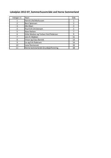 Bemærkninger til Lokalplan 2012-7_Samlet - Faaborg-Midtfyn ...