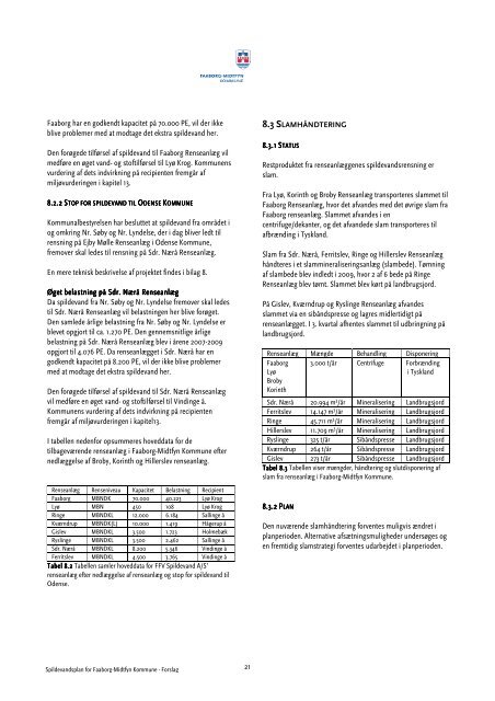 SPILDEVANDSPLAN - Faaborg-Midtfyn kommune