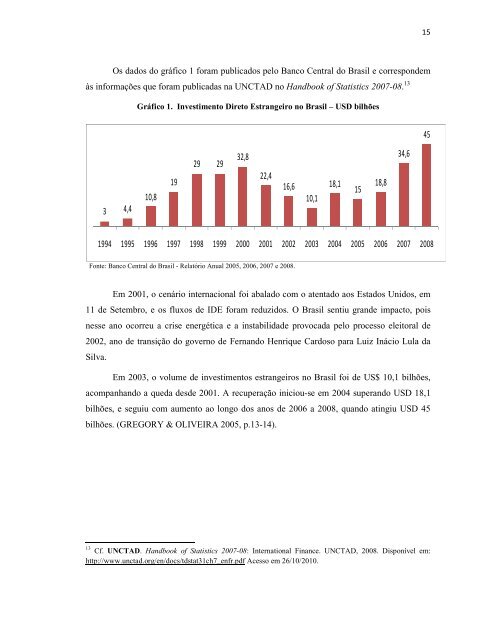 Investimento Direto Estrangeiro no Setor Bancário Brasileiro - Faap