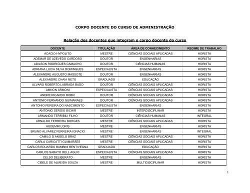 1 CORPO DOCENTE DO CURSO DE ADMINISTRAÇÃO ... - Faap