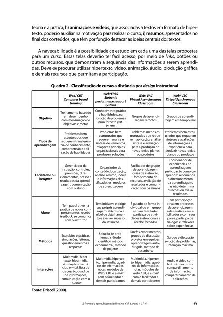 Revista Estratégica vol.10 - Faap