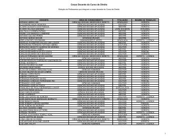 Corpo Docente - Faap