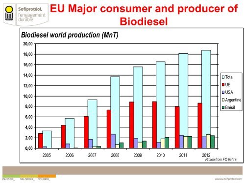 BIODIESEL The European Perspective - Faap