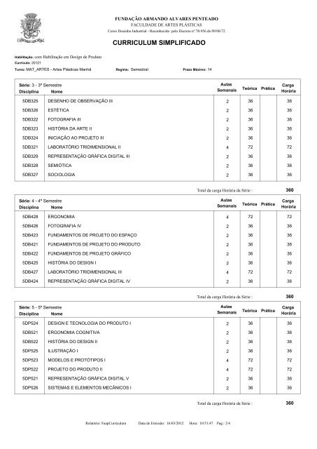 CURRICULUM SIMPLIFICADO - Faap