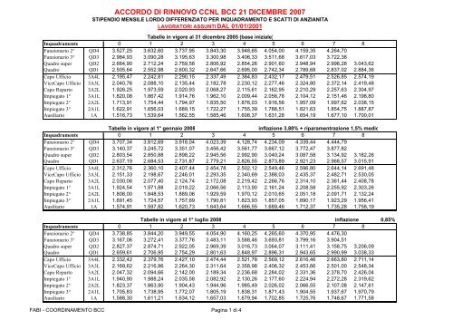 Stipendio Tabelle retributive CCNL Pulizia Imprese ...