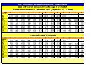 Coordinamento Le tabelle degli aumenti in busta paga - Fabi